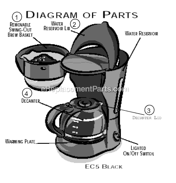 Page A Diagram and Parts List for EC5  Mr Coffee Coffee Maker